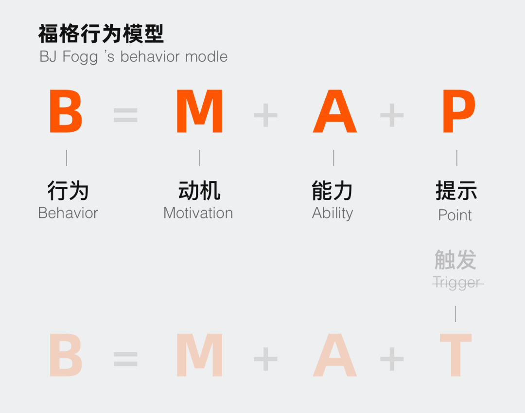 设计师必看｜三招拿捏用户行为设计